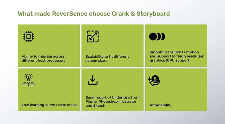 UI development challenges for RoverSense